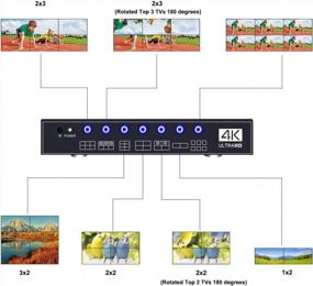 img 2 attached to ISEEVY 4K UHD Video Wall Controller For Multi-Screen Display - Supports 2X3, 3X2, And 2X2 Configurations With 3840X2160@30 HDMI Input