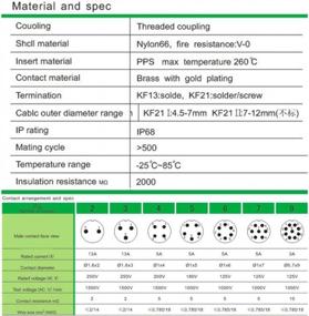 img 1 attached to 5 Pack Wellsem 9Pin 3A 125V Разъем для авиационного кабеля IP68 Проводная вилка + Настоящая панельная розетка для силовых кабелей 4,5-7 мм - размер 13 мм