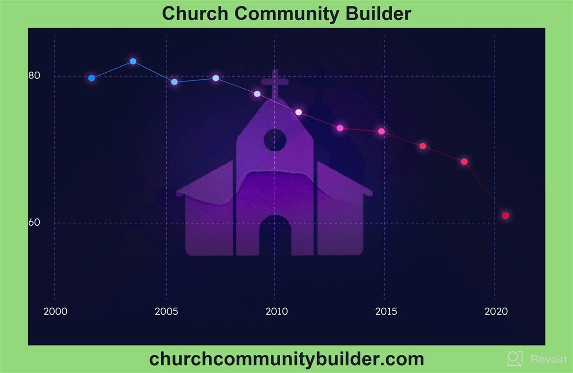 img 1 attached to Church Community Builder review by Eddie Duncan
