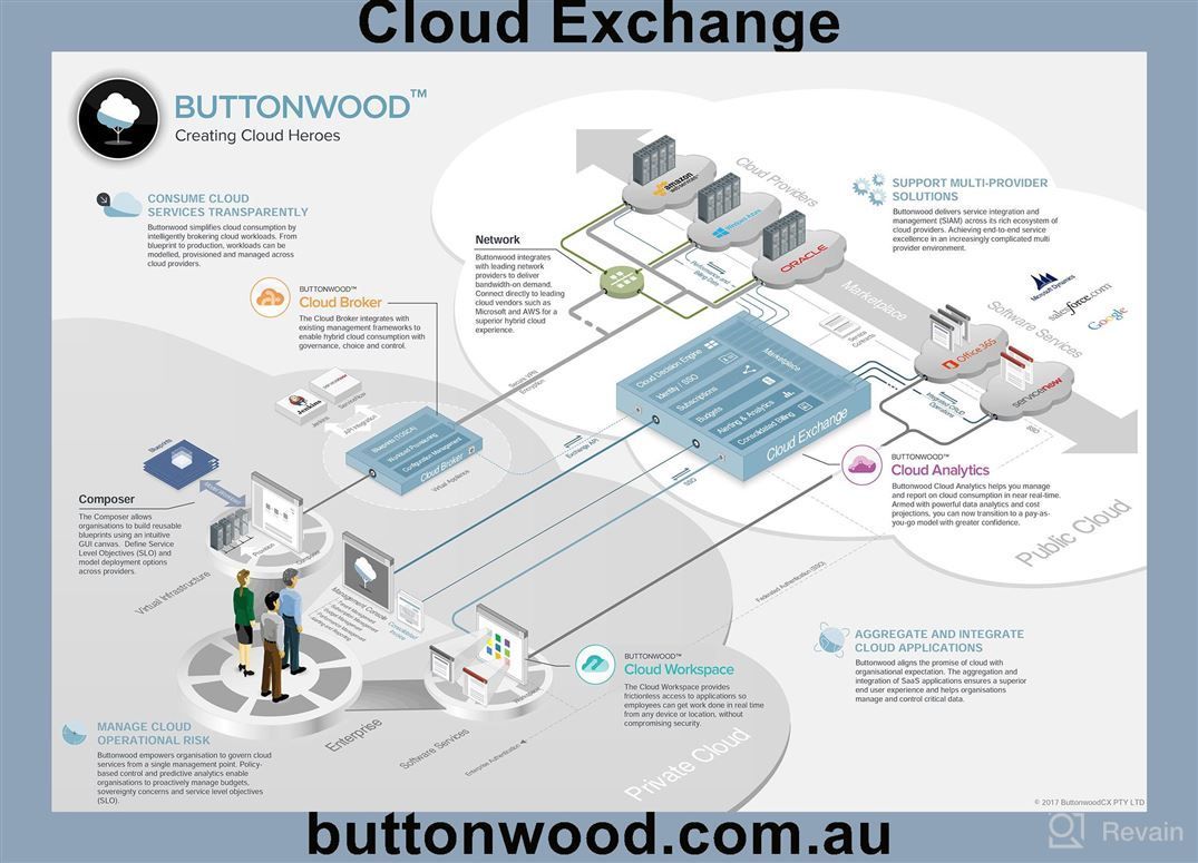 img 1 attached to Cloud Exchange review by Michael Briggs