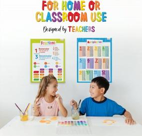 img 1 attached to 16Pc Educational Classroom Posters Kit For Elementary, Preschool & Homeschool - Periodic Table, World Map, Solar System, Body Chart, Time, Money Math And More!