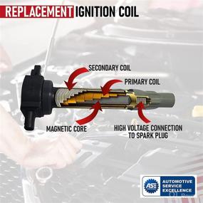 img 1 attached to 🔥 Ignition Coil Pack - Compatible with Dodge & Chrysler Vehicles - V6 2.5L, 2.7L, 3.5L - Replaces 4606869AA - Fits Magnum, Charger, Nitro, Challenger, 300 - Years 2006 to 2010