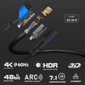 img 3 attached to CableDirect 50Ft 4K HDMI Cable With A.I.S Shielding – Supports PS5, Xbox, Switch And More – 4K@120Hz High Speed HDMI Cord With Ethernet - Designed In Germany