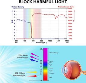 img 1 attached to 🔒 Professional Protective 190Nm, 540Nm, and 532Nm: A Comprehensive Solution