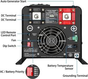 img 2 attached to SUNGOLDPOWER UL1741 4000W 48Vdc Pure Sine Wave Inverter with Battery Charger - Off-Grid 12000W Peak Power