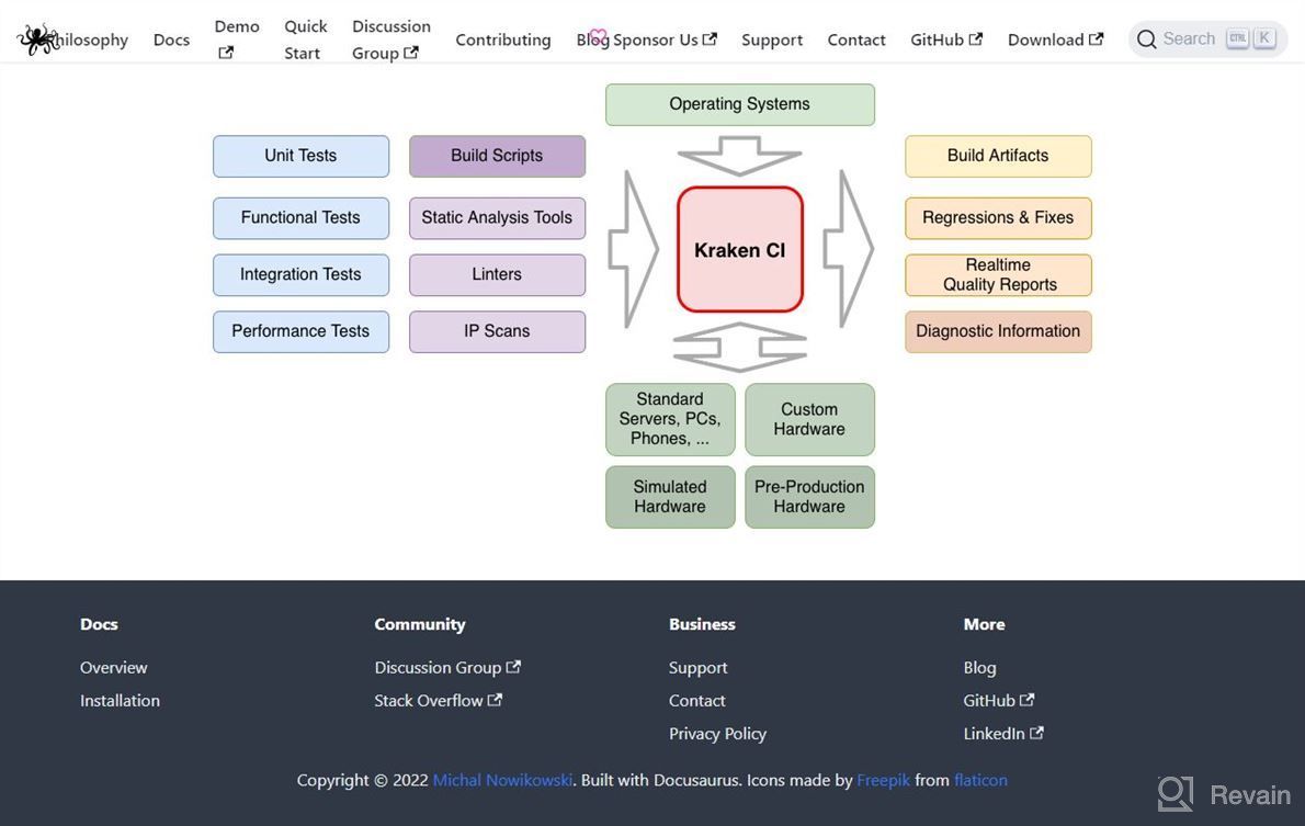 img 1 attached to kraken.ci review by Louis Mechtak