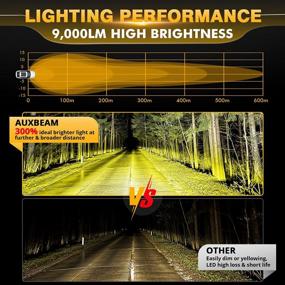 img 3 attached to Upgrade Your Off-Road Experience With Auxbeam 4Inch 90W LED Amber Fog Lights - Perfect For Trucks, Jeeps, ATV, And More!