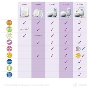 img 2 attached to 👶 Philips AVENT Audio Baby Monitor Dect SCD502/10: Stay connected with peace of mind
