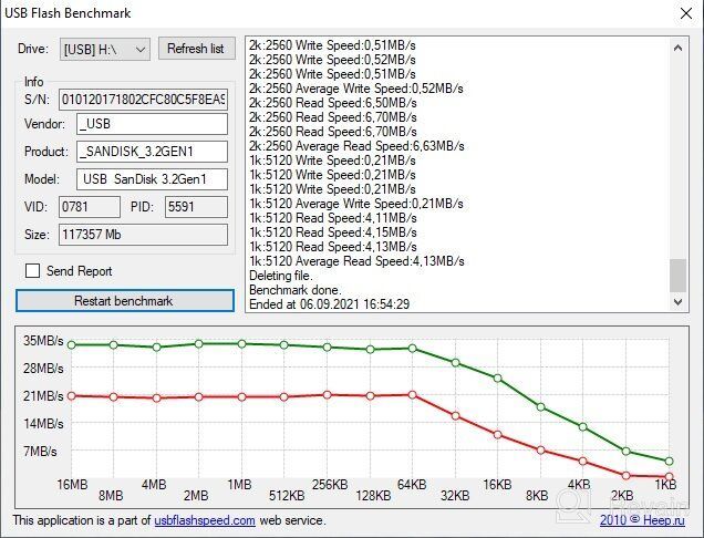 img 1 attached to Sandisk Ultra Flair 128 GB Silver USB Flash Drive: Reliable and High-Speed Storage review by Ha Joon Joon