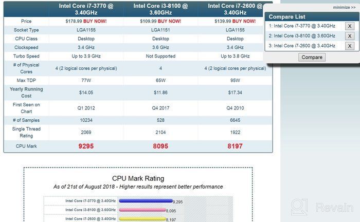 img 1 attached to Powerful Intel Core i7-3770K Quad-Core Processor with 8MB Cache and LGA 1155 Compatibility - BX80637I73770K review by Aditya ᠌