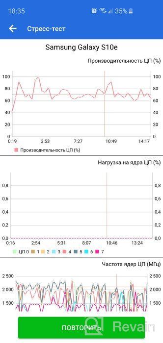 img 2 attached to Samsung Galaxy S10E review by Aneta Szmit ᠌