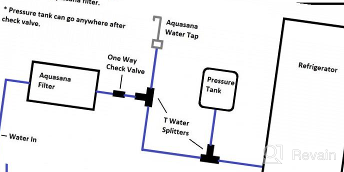 img 1 attached to Aquasana 3-Stage Under Sink Water Filter System - Kitchen Counter Claryum Filtration - 99% Chlorine Removal - Chrome Faucet AQ-5300.56 review by Luis Harper