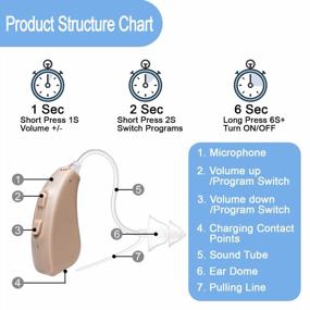 img 3 attached to Revolutionize Your Hearing With Banglijian'S Rechargeable Magnetic Contact Box Hearing Aids For Adults And Seniors – Say Goodbye To Noise And Feedback