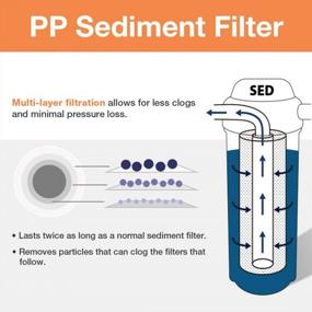 img 2 attached to Enhance Your Home’S Water Quality With ISpring F3WGB32BPB Replacement Pack - Sediment, Carbon Block, And Lead Reducing Cartridges For WGB32B-PB Whole House Water Filter