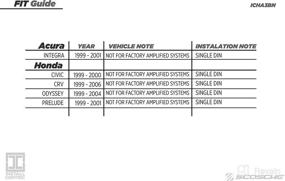 img 1 attached to 🔧 SCOSCHE Install Centric ICHA3BN: The Ultimate Installation Solution for Aftermarket Stereos in Honda/Acura 1999-06 Models