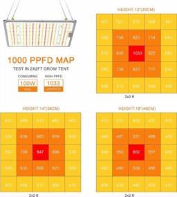 img 3 attached to Maximize Indoor Plant Growth With Remote Control 1000W Full Spectrum LED Grow Light