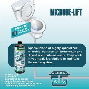 img 1 attached to 🚽 6-месячный комплект MICROBE-LIFT для септических баков и кессонов с препаратами-ферментами - Бактерии эффективно переваривают жиры, жиры, масла, ткани - Объем: 32 унции