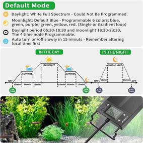 img 1 attached to 🐠 HiTauing LED Aquarium Light Timer, Programmable Auto On & Off, 24W Full Spectrum Dimmable Fish Tank Light for 12-18 Inch Planted Aquarium, 7 Colors, 10 Intensity Levels, LCD Controller