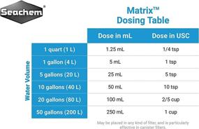 img 2 attached to Seachem Matrix Tidal Filter - 250ml Product