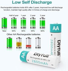 img 2 attached to Long-Lasting Power Solution: Dlyfull Pack Of 4 High Capacity Precharged AA Rechargeable Batteries – 2800MAh Ni-MH