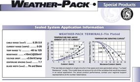 img 2 attached to Водонепроницаемый терминал Delphi Circuits Weatherpack