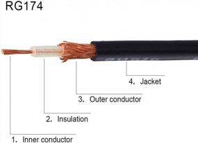 img 3 attached to Superbat RF RG174 Coax Coaxial Cable Black 50 Ohm Mini Rg-174 Bare For Radio Cable Or DIY Antenna Wire 17Ft