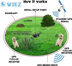 img 3 attached to 🐶 WIEZ Wireless Dog Fence with GPS - Electric Pet Containment System, Range 98-3380 ft, Adjustable Warning Strength, Rechargeable - Harmless and Suitable for Medium to Large Dogs