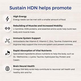 img 1 attached to EMERAID Sustain HDN: Premium Non-GMO, Human-Grade Nutrition for Cats