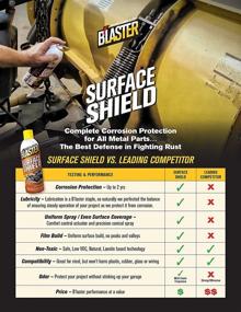 img 2 attached to B'laster 128-SS Surface Shield Bulk 1-Gal Pail: Ultimate Protection for Various Surfaces