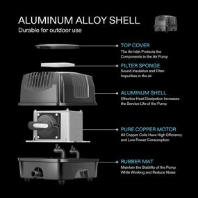 img 1 attached to 🐠 VIVOSUN 25W Linear Fish Tank Air Pump: Powerfully Efficient for Aquariums, Ponds, Hydroponics, and More