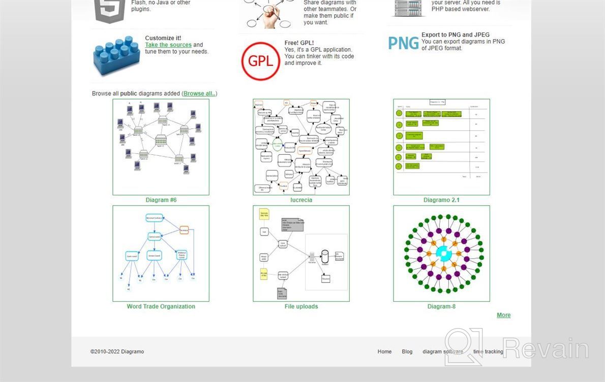 img 1 attached to Diagramo review by Tray Smith