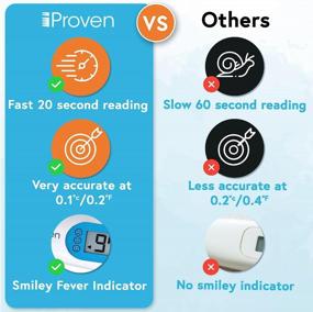 img 3 attached to Digital Flexi-Tip Thermometer - Accurate Fever Detection For Adults And Kids - Quick And Reliable Reading With Smiley Indicator And Protective Case By IProvèn®