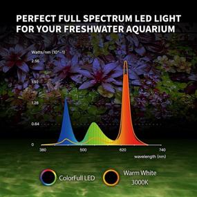 img 4 attached to ONF Aquarium Controlled Saltwater Freshwater Fish & Aquatic Pets ~ Aquarium Lights