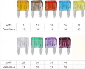 img 3 attached to 90Pcs ZZOY Blade Fuse Assortment Set For Automobiles, Trucks, Motorcycles, And SUVs - Includes 5A, 7.5A, 10A, 15A, 20A, 25A, 30A, 35A, And 40A Fuses