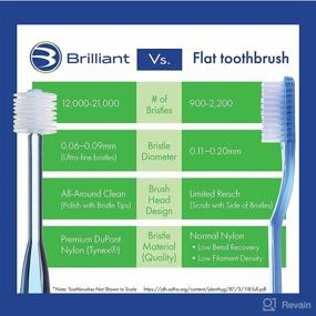 img 1 attached to SmartGentle Toothbrush 🦷 Empathetic for Diabetic Patients