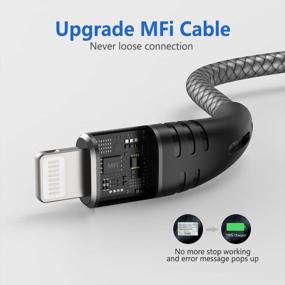 img 1 attached to 2 Pack Apple MFi Certified Lightning Cables - 6.6 Ft Braided IPhone Charger And Sync Wire For IPhone 11/11Pro/11Max/XS/XR/XS Max/8/7/6/5S/SE/IPad Mini Air/Airpods