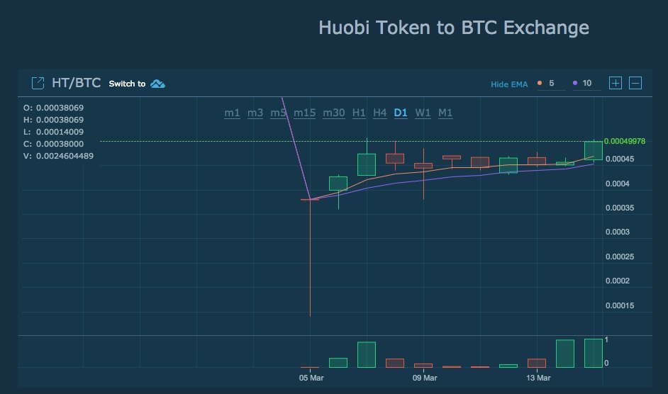 huobi token on hitbtc