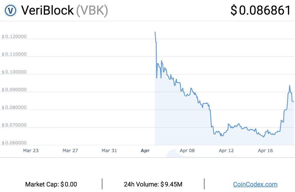 VeriBlock IEO