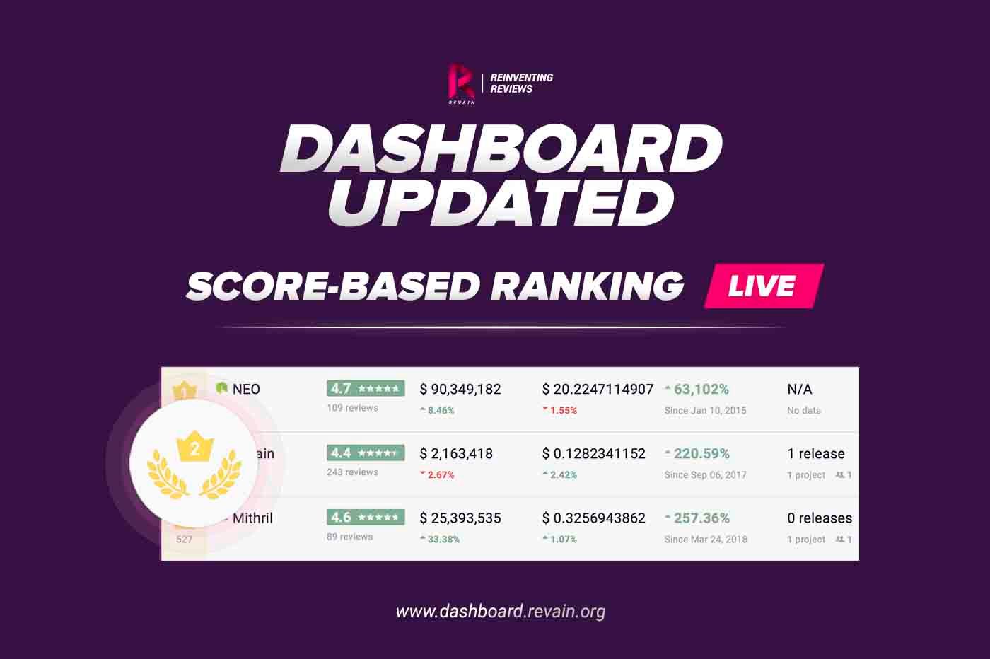 New rating algorithm for Revain Dashboard is live!