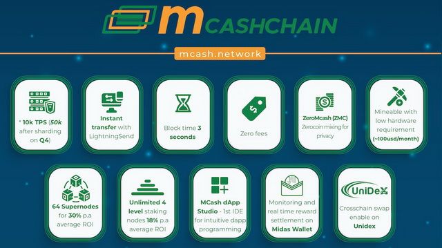 Article Mcashchain is a public blockchain designed with high scalability