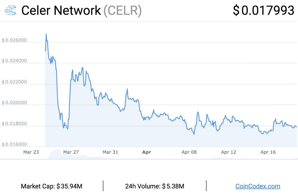 Celer Network IEO