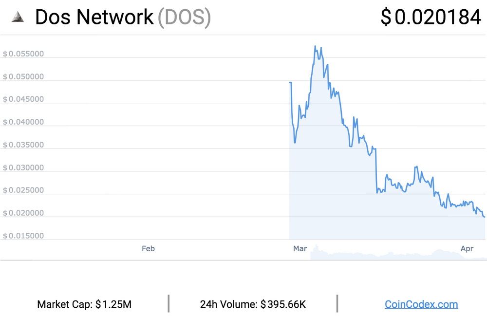 Dos Network IEO