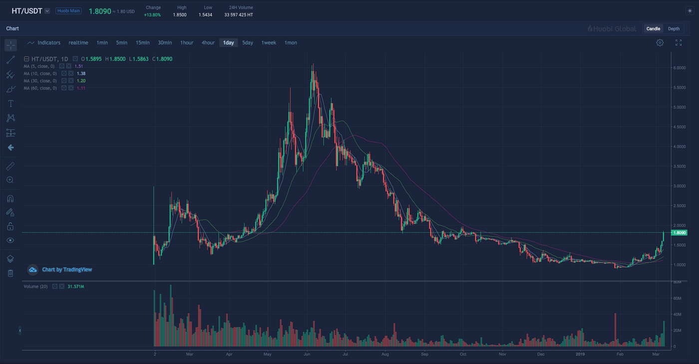 ht-usdt