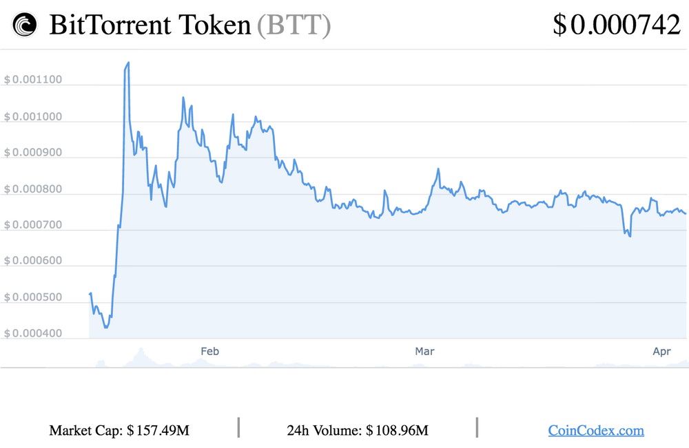 BitTorrent IEO