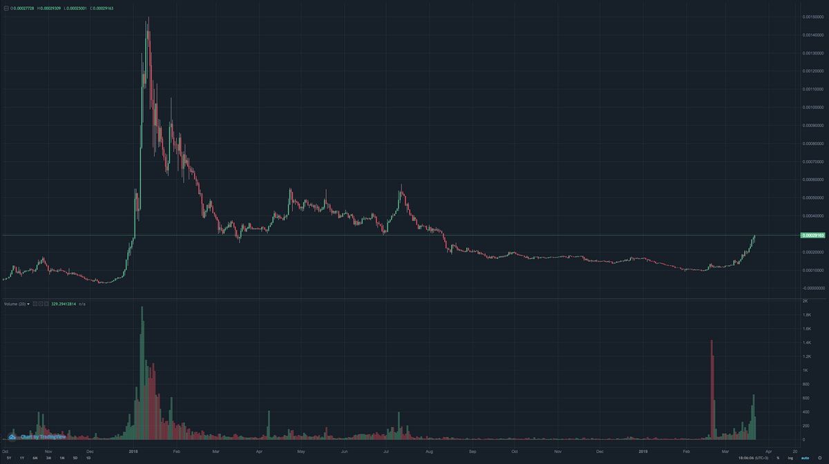 kcs to btc