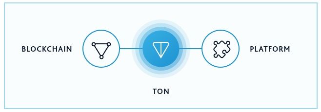 ton blockchain