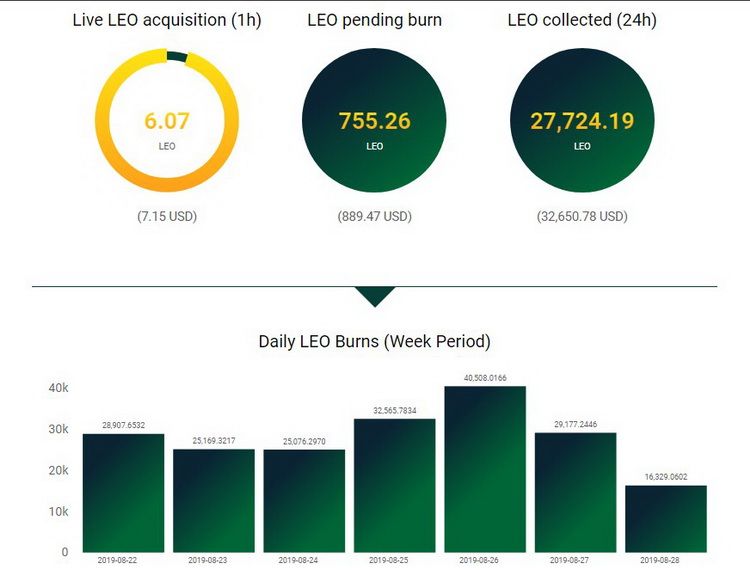 LEO transparency report