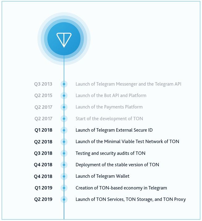 ton roadmap