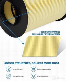 img 3 attached to 🔍 PHILTOP EAF065 (CA11114) Engine Air Filter: Replacement for Escape, Focus, Transit Connect, Mkc - Compatible with FA-1908