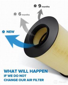 img 1 attached to 🔍 PHILTOP EAF065 (CA11114) Engine Air Filter: Replacement for Escape, Focus, Transit Connect, Mkc - Compatible with FA-1908
